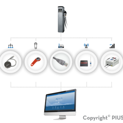 DATA TRANSFER AGILIS